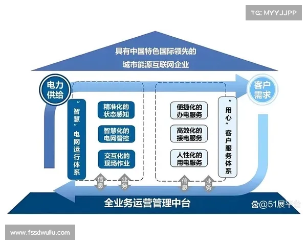 金万利助力数字化转型 引领行业创新发展与未来商机探索 金万利助力数字化转型 引领行业创新发展与未来商机探索